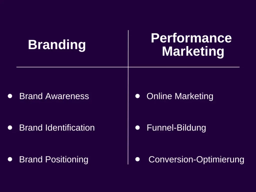 Performance vs Branding